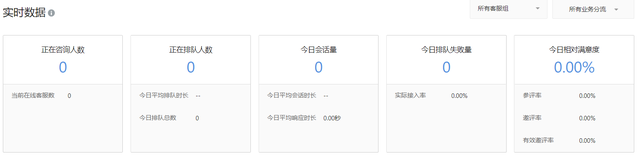 网易七鱼客服系统，网易七鱼官网（智能客服你真的会用吗——网易七鱼体验报告）