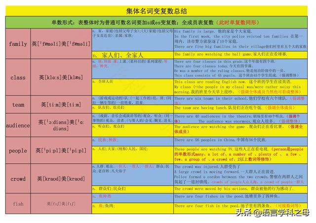 有意义的的英文，有意义的英文昵称（可数名词单数形式表复数意义全总结）