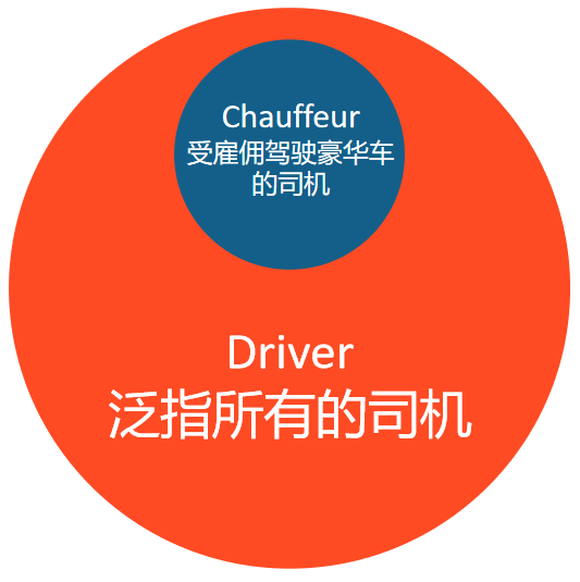 司机的英文怎么读(一个司机的英语)