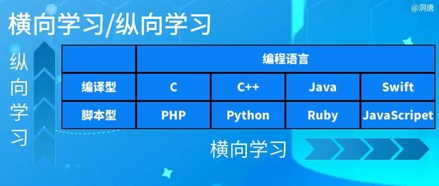 新手怎么开始学编程，初学者怎么学编程（新手如何自学编程）