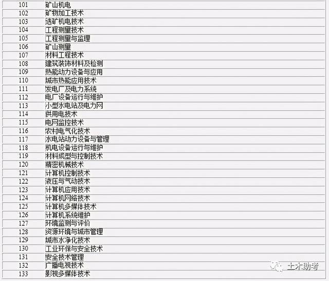 2021二建考试时间是多久，2021年的二建考试时间（2021年各地二建报名及考试时间汇总）
