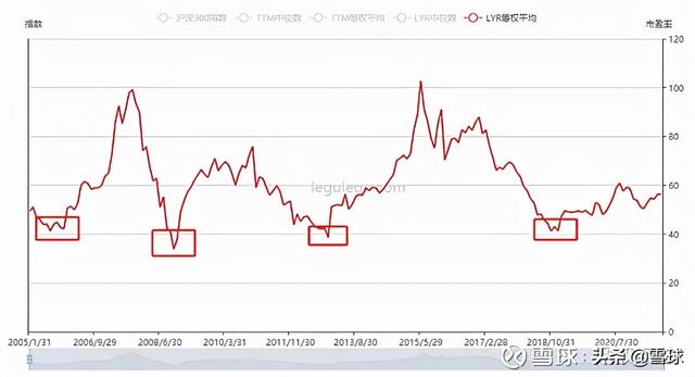 pb是什么单位，pb是什么单位代表什么（解读市盈率、市净率、市销率）