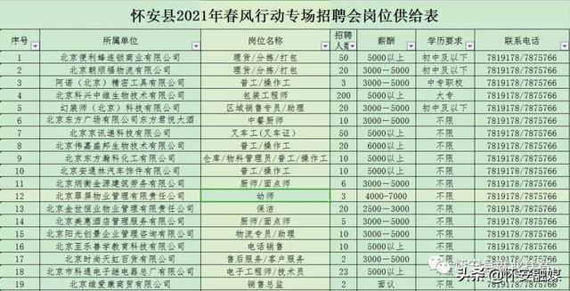 钓鱼台国宾馆招聘，外交部钓鱼台国宾馆招聘（怀安县人力资源和社会保障局通告）