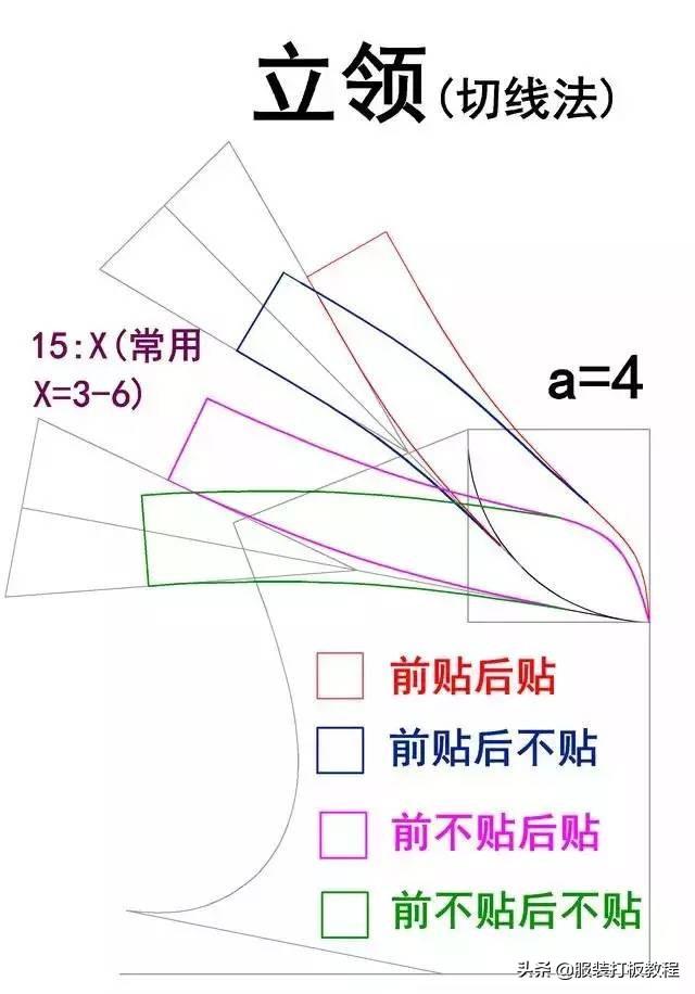 服装纸样自学教程大全，20种领型制版教程的纸样画法