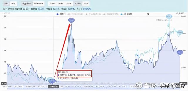 pb是什么单位，pb是什么单位代表什么（解读市盈率、市净率、市销率）