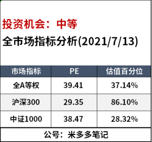 基金本金取出来要几天到账，基金本金取出来要几天到账户？