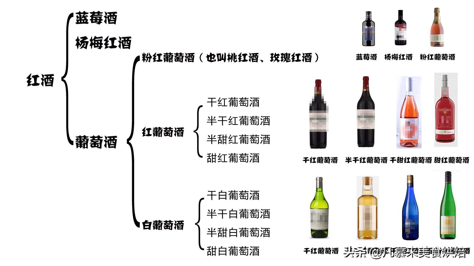 干白葡萄酒和干红葡萄酒的区别(干白葡萄酒哪个牌子好)插图(1)