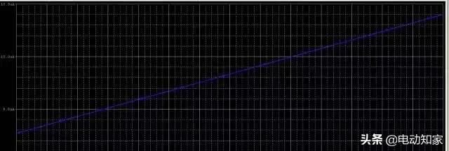 三极管中的死区电压是指哪个结,二极管的死区电压是指什么(<当年模电老师为啥不这样教) 三极管中的死区电压是指哪个结,二极管的死区电压是指什么(<当年模电老师为啥不这样教)