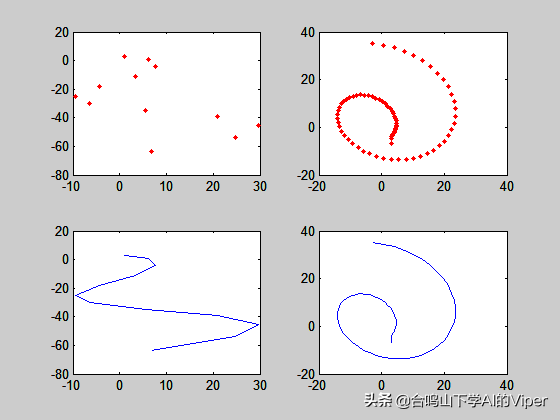 matlab画多个图在同一个窗口，matlab怎么在一个图形窗口中画多个图形（MATLAB，二维绘图）