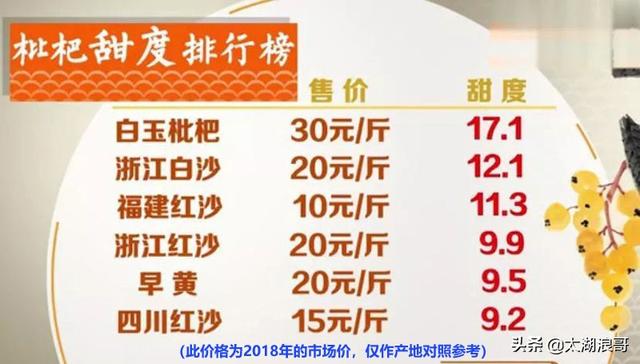 白枣吃了有什么作用急急急，白枣的营养价值及功效（开启了太湖洞庭一年的花果飘香）