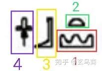 东南西北怎么分，东、南、西、北四字甲骨文象形原型（东南西北怎么分辨出来）