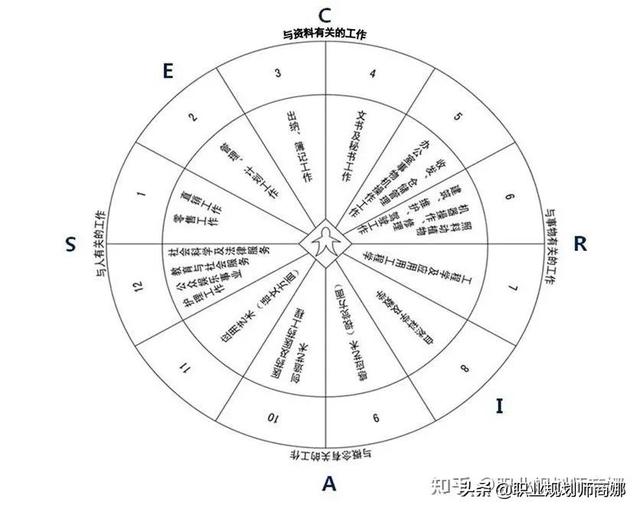 职业兴趣怎么写，汽修职业兴趣怎么写（这也许是你看到的最全面的答案）