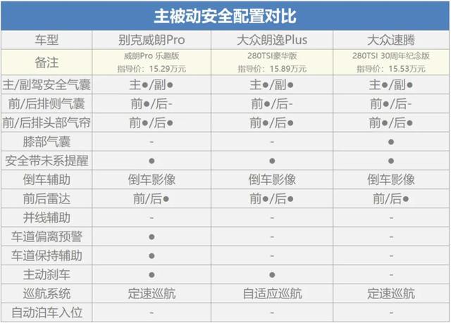 大众朗逸plus，2021款朗逸和朗逸plus的区别（威朗Pro/朗逸Plus/速腾）