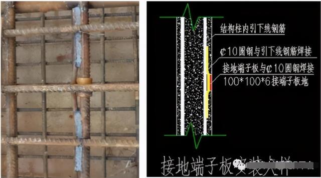 接地体的正确方法和标准，防雷接地方案及技术交底