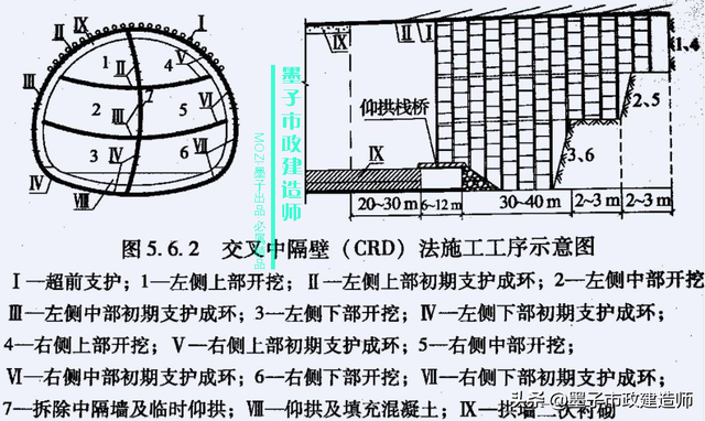 浅埋暗挖法与掘进方式，2K313031喷锚暗挖法的掘进方式选择·2020年二建市政精讲课程