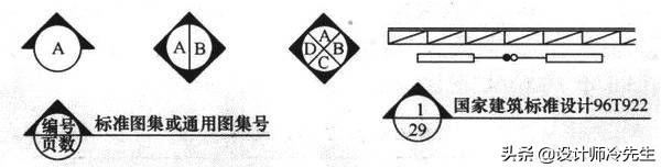 消防平面图灭火器符号，建筑图纸常用标准规范图例,太实用了