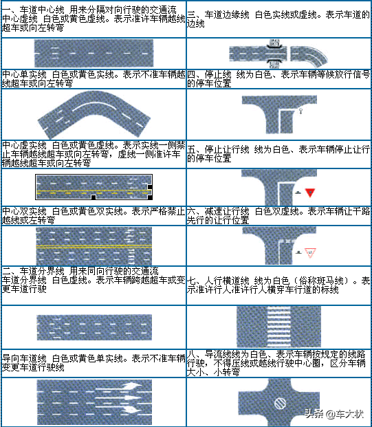 汽车标识标牌大全，小汽车标志牌大全（科一科四交通标志大全）