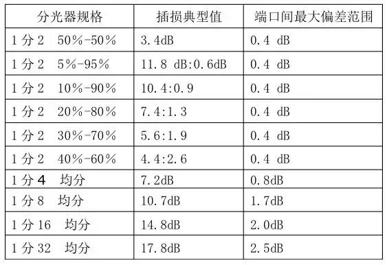 什么是分光器，分光器是什么意思（分光器的基本知识）