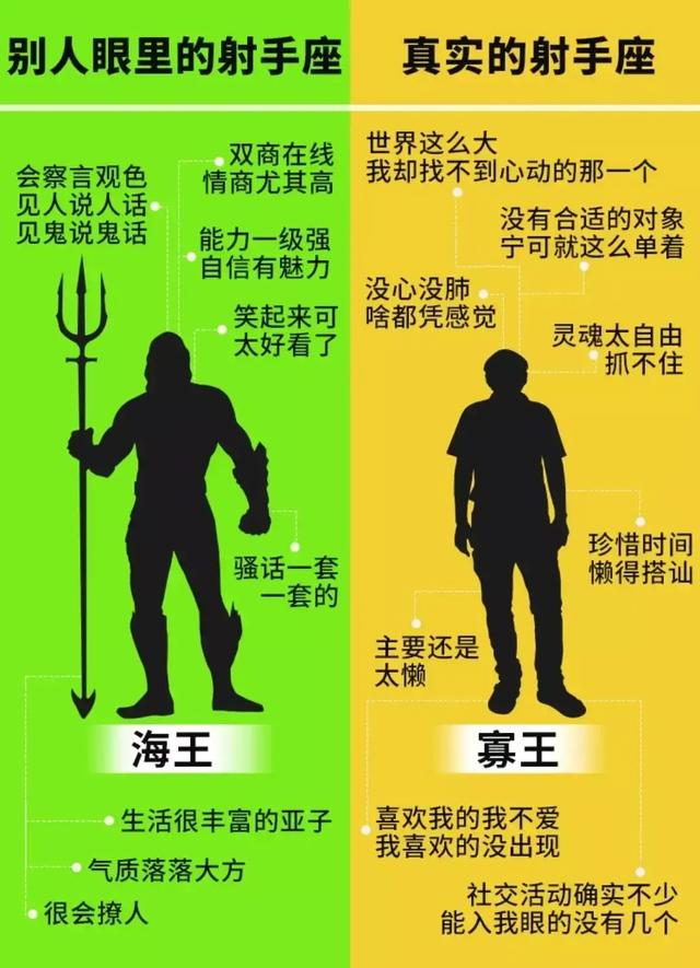 星座知识的问答，你知道关于星座的知识吗（别人和自己眼中十二星座的性格分析）