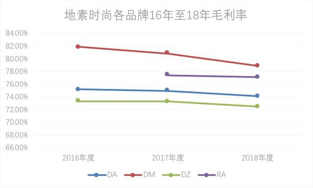地素女装属于什么档次，地素是什么档次的牌子（“女装豪杰”地素时尚）