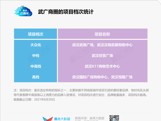 武汉广场全品牌及各楼层详解，武汉广场（武广商圈还能“一家独大”）