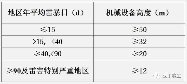 工地临时用电规范最新标准，jgj46临时用电最新版本（建筑施工现场临时用电如何做）
