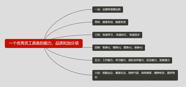 试用期如何表现能转正，试用期内转正（3考察6要素12个细节）