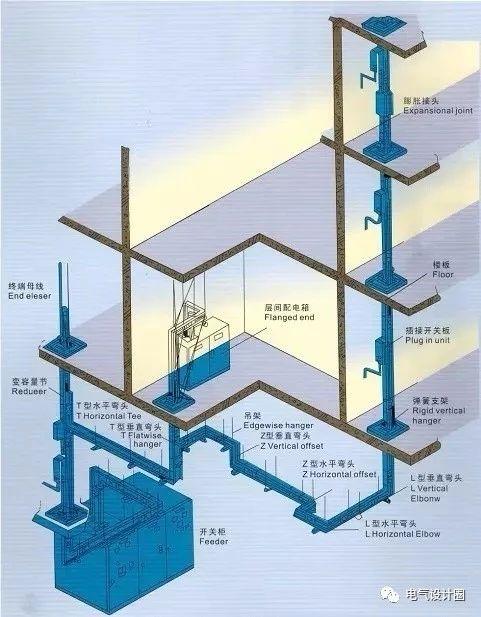 常见的低压母线槽尺寸规格有哪些，低压母线槽电阻不低于多少（低压母线槽和电缆的性能比较）