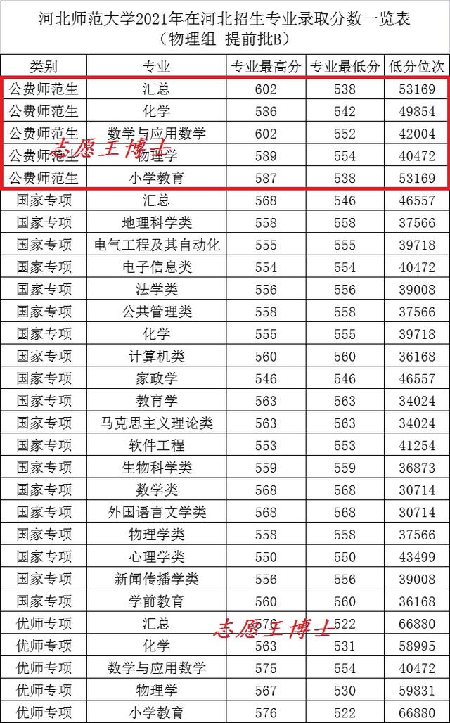 河北师范大学怎么样，河北师范大学属于什么档次（这样的河北师大你喜欢吗）