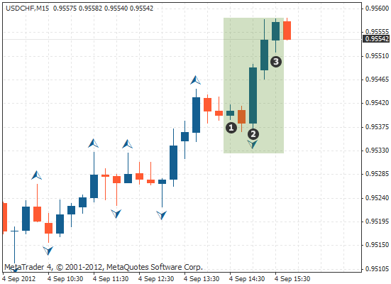 如何管理好一个团队，厨房如何管理好一个团队（外汇分形指标）
