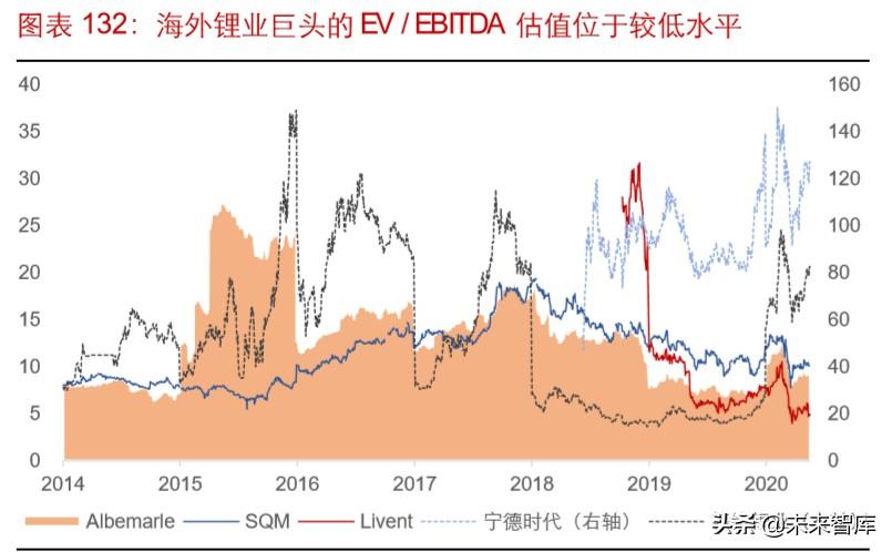 雅高达（锂行业专题报告）