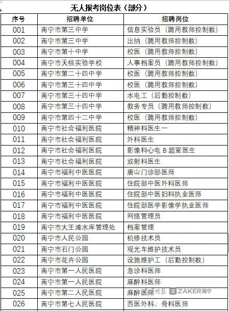 南宁事业单位考试网（南宁事业单位招考报名17日17时截止）