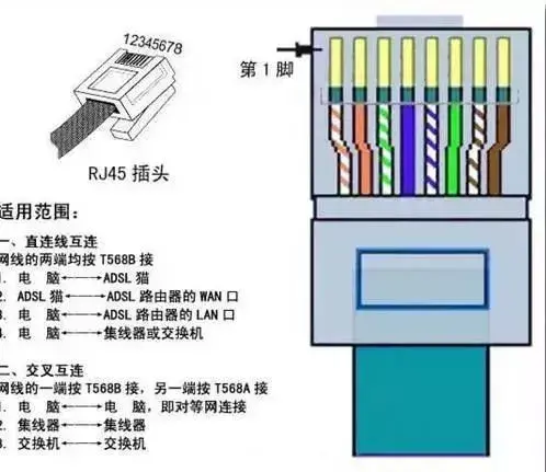水晶头网线的接法（网线水晶头标准接线教程）