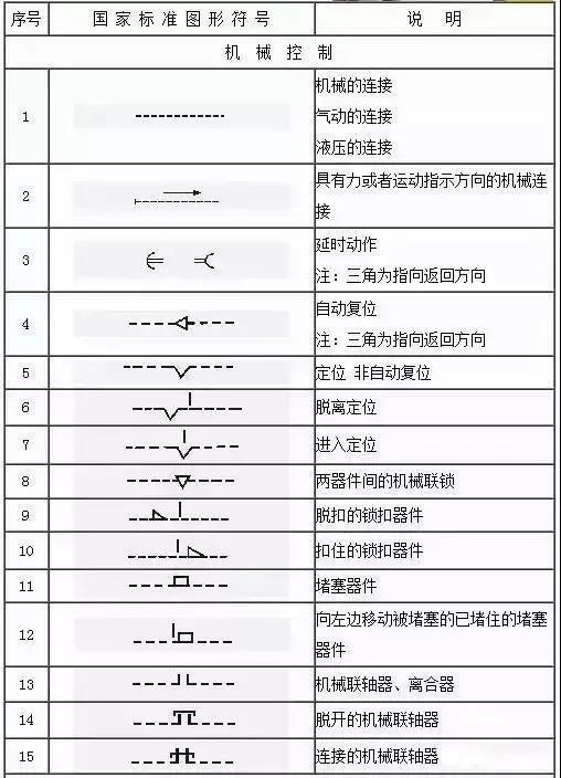 水电图纸符号大全，水电图纸符号大全图解（这份电气工程图形符号大全快收藏）