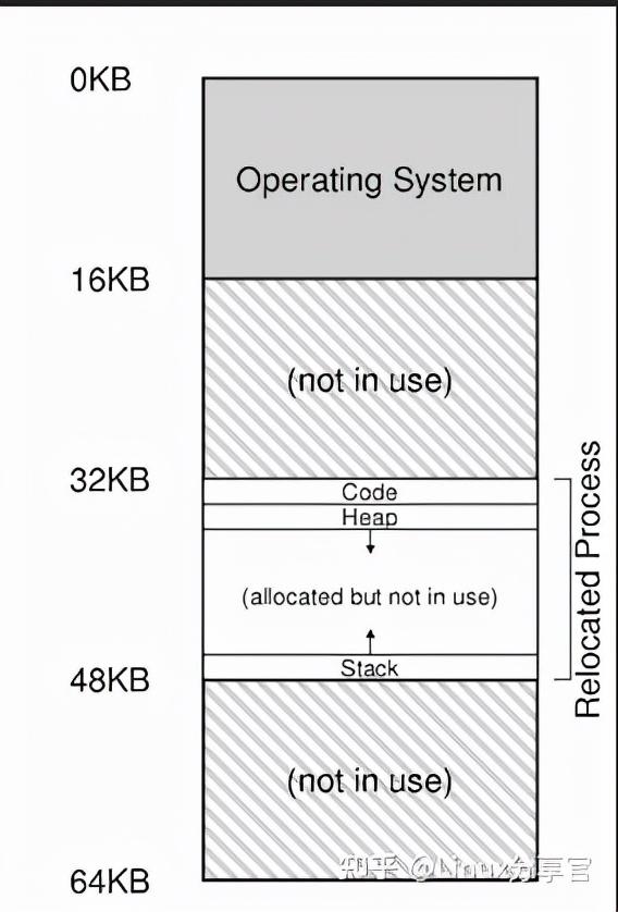 关于位示图问题，位示图可以用于（一文让你彻底了解操作系统内存管理）