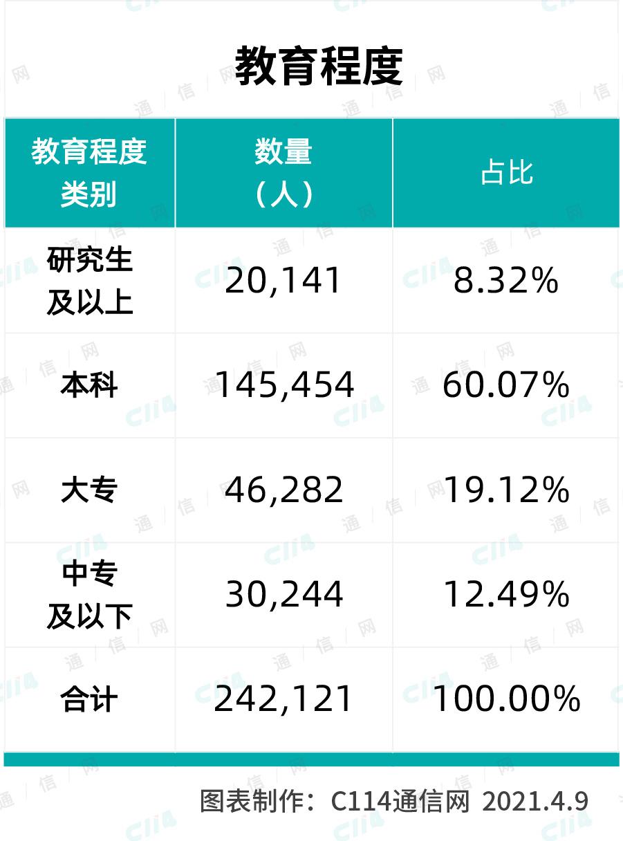 联通怎么样(现在办手机卡哪个最好)