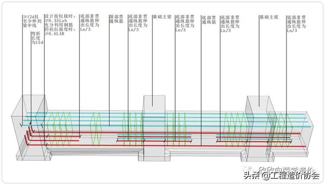dkl是什么梁，dkl是什么梁2(3)300×500（基础联系梁是基础梁吗）