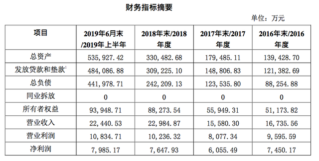 锦程消费贷款四年没还，锦程消费金融锦囊贷逾期会怎么样（锦程消金发30亿ABS）