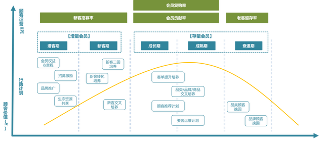 ci是什么意思，医学中ci是什么意思（AI、BI和CI如何成就智慧零售）
