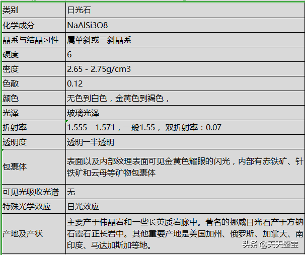 正长石和斜长石的主要区别，正长石化学式（长石族——一个庞大的宝石家族）