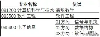 湖南师大研究生招生简章，2021湖南师范大学考研报考条件（湖南师范大学研究生招生信息）