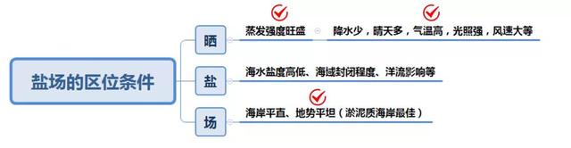 中国最大的盐场介绍，中国最大的盐场是什么盐场（走进中国的四大盐场）