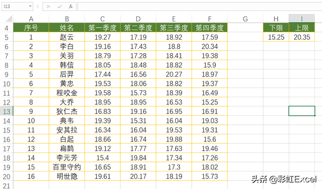 rand函数的使用方法，c语言rand函数的使用方法（RANDBETWEEN和RAND函数来告诉你）