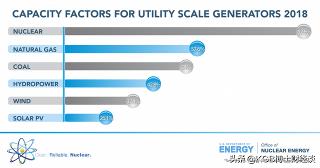 核工业中的一种冷却剂，核工业冷却剂是什么（核电并不能解决气候问题）