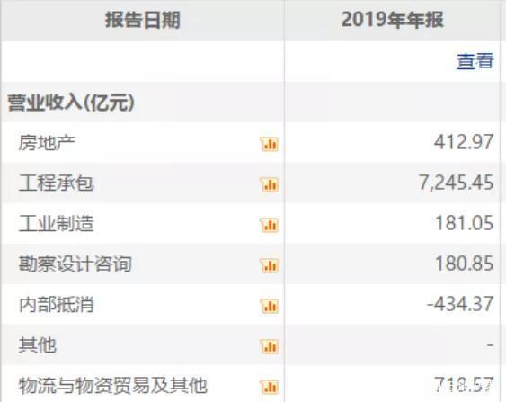 中铁建集团董事长陈奋健坠亡，是否有透漏其坠亡的原因，中铁建集团董事长陈奋健坠亡（半年拿2万亿合同、出海坑王变中国海外基建王）