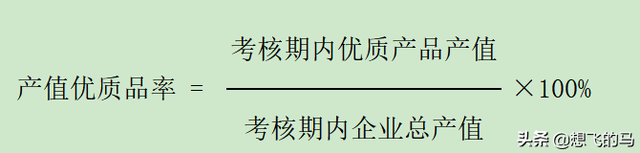 合格率属于什么指标，什么叫合格率（经典-质量指标及指标管理）