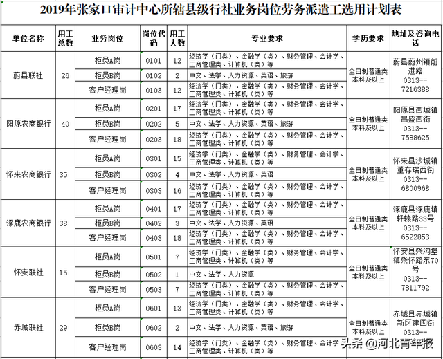 河北农村信用社官网登录入口，河北省农村信用社网上银行登录（河北农村信用联社系统招人）