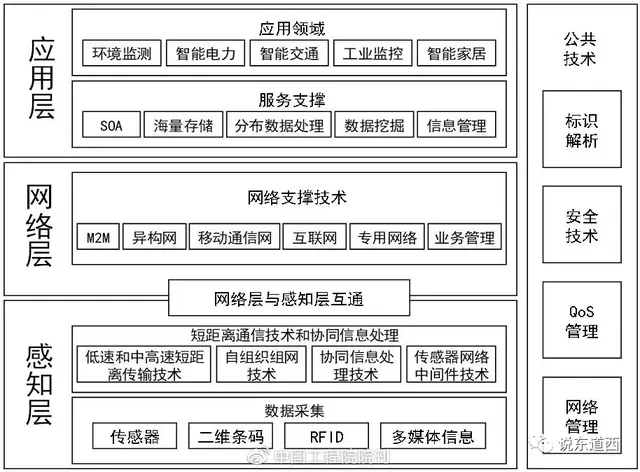 wsn是什么意思，pw网络用语是什么意思（于工业“是什么”与“干什么””）