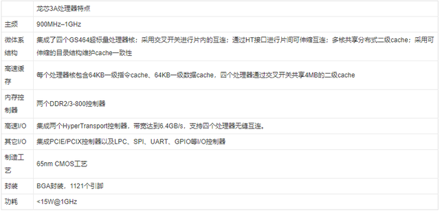 六核处理器是什么，六核处理器是什么意思（国产龙芯六核CPU，了解一下）