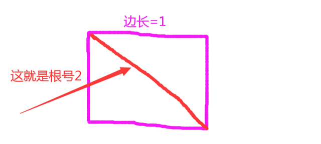 无理数都是无限小数对不对，无限小数都是无理数对吗（为啥可以用有限长度来表达）